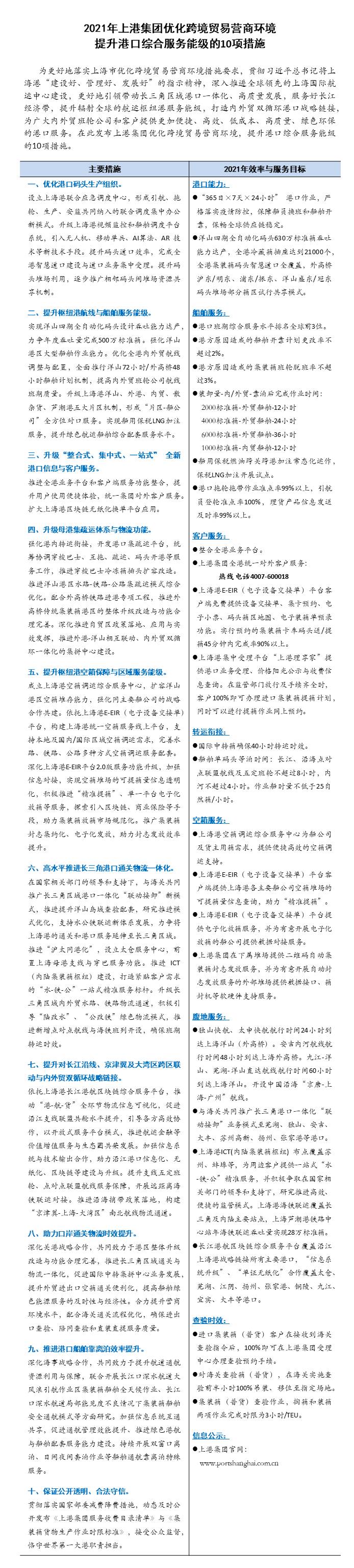 2021年禁漫天堂
优化营商环境10条措施PPT版111.jpg