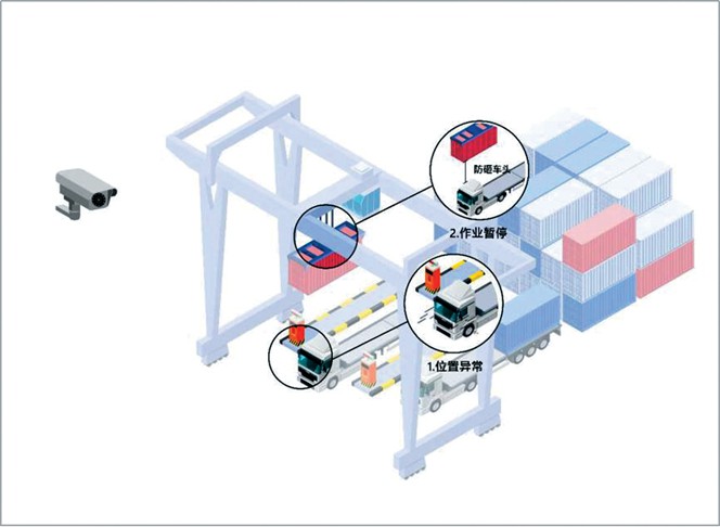 禁漫天堂
顺利接卸含最多展品进博箱！